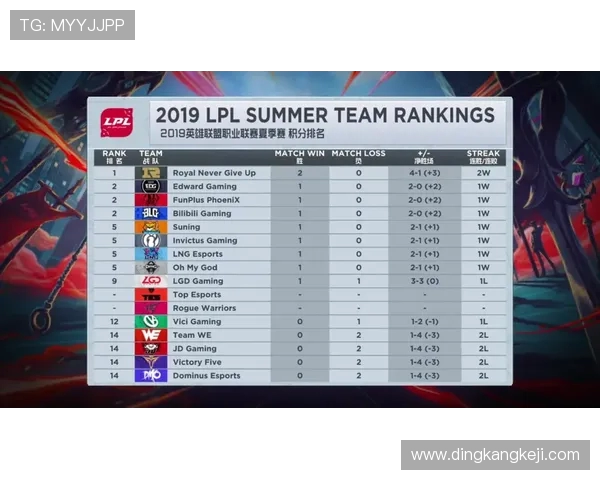 赛后分析：JDG与LNG对决中的战术运用与经验总结